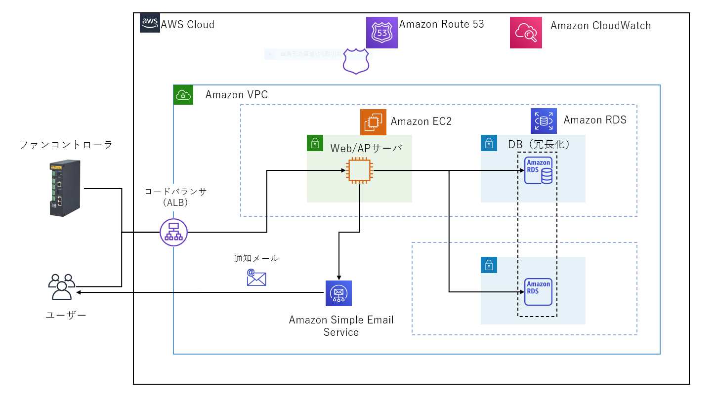 aws colsulting partner